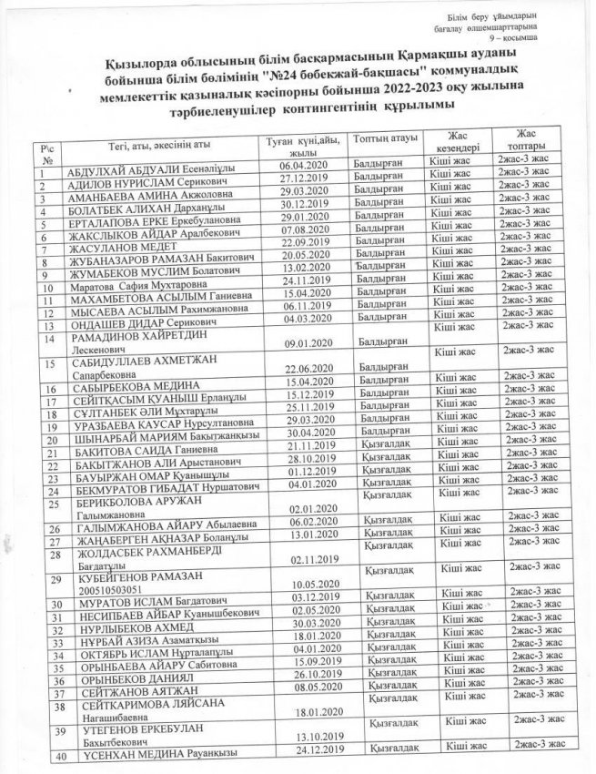 2022-2023 оқу жылындағы қыркүйек айы балалар  тізімі
